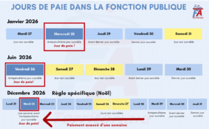 Calendrier des jours de paie dans la fonction publique pour l'année 2026. Focus sur le mois de janvier 2026 pour le versement des salaires.